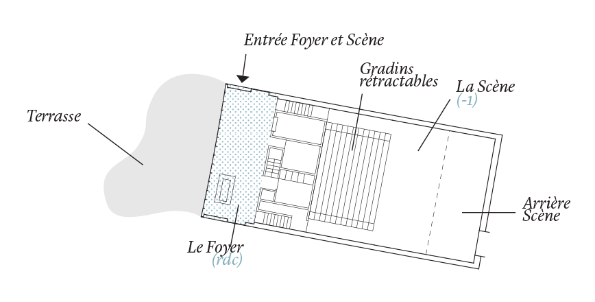 La Scène - Entreprises